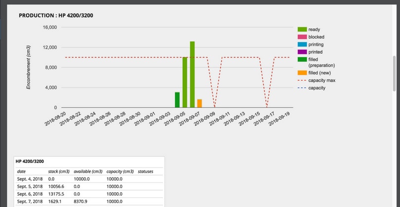 Additive Manufacturing Production Dashboard