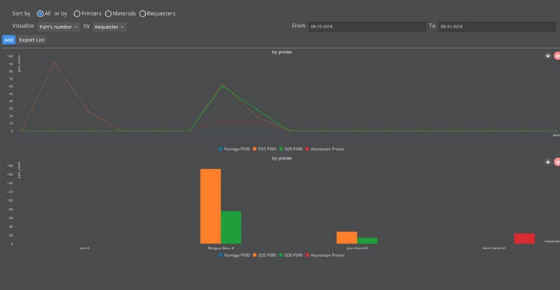 Additive Manufacturing Production Reporting